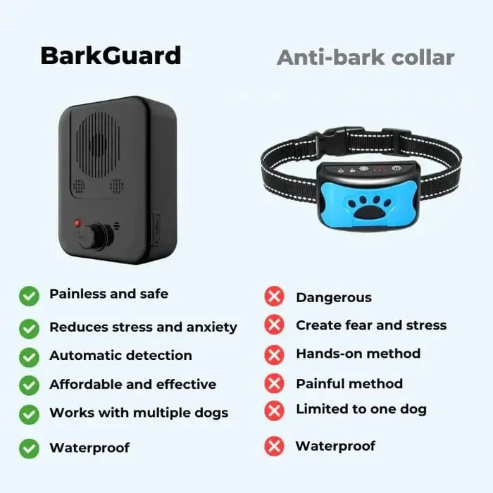 Anti Barking Device with Adjustable Sensitivity – Weatherproof Dog Bark Stopper for Indoor and Outdoor Use 1